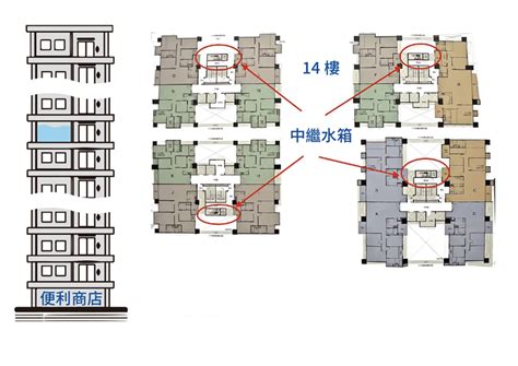 揚灰層|【買房實戰課】低樓層VS高樓層，該買哪個好？－幸。